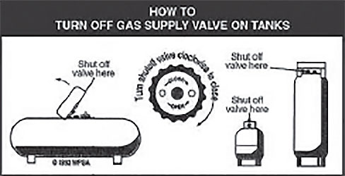 Propane Valves